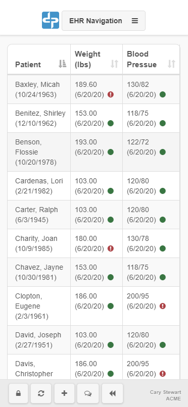 List of RPM patients